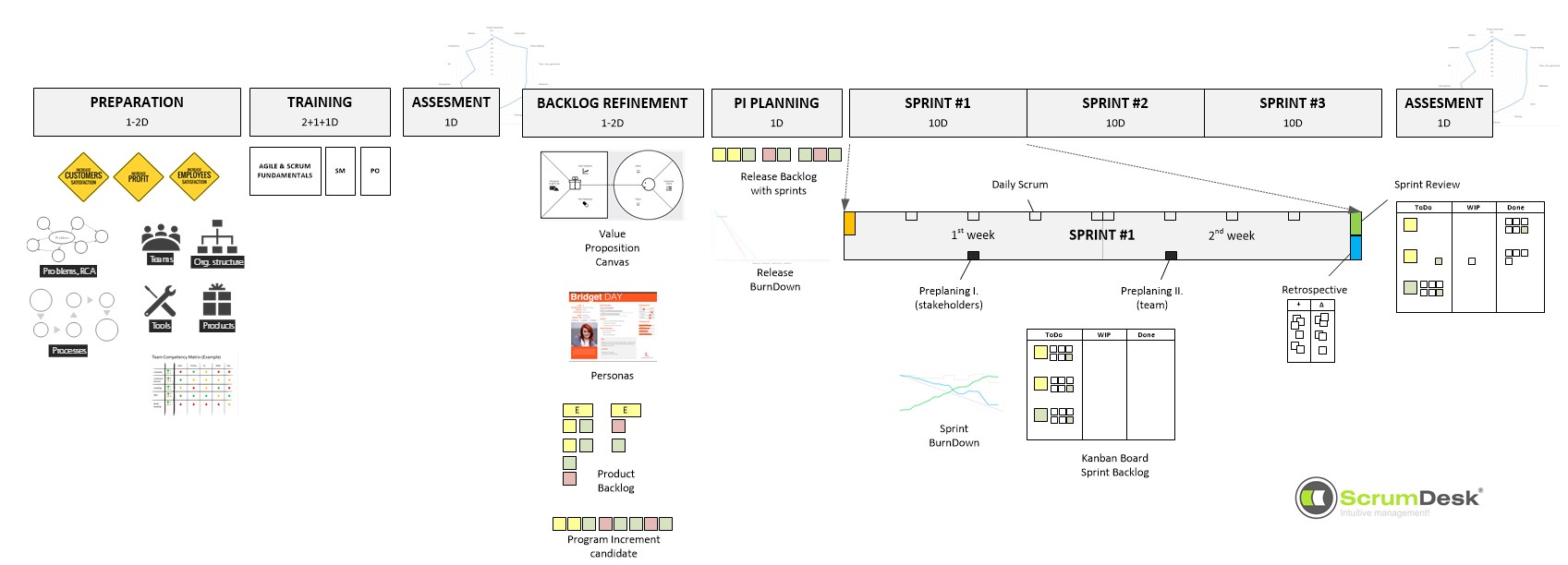 ScrumDesk-Agile-Mentoring-Process-for-Team