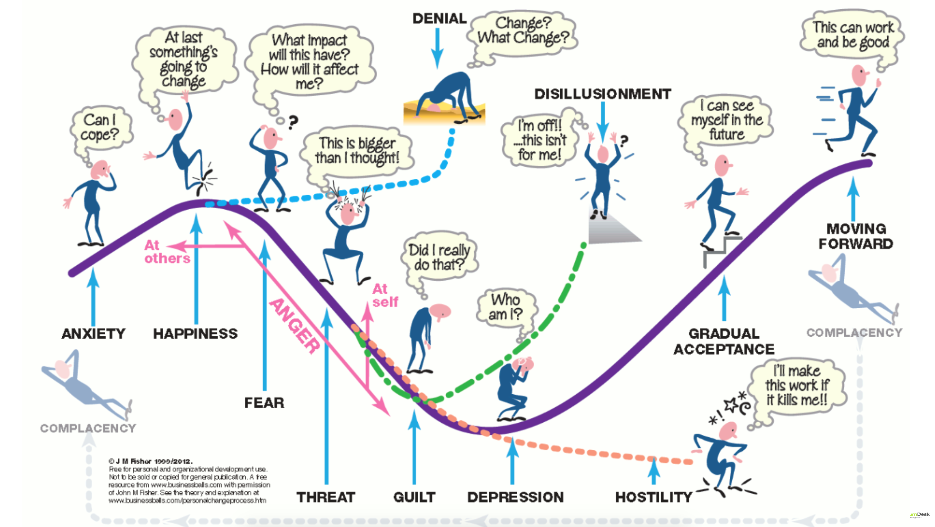 Satir change model